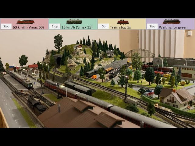Digital Automation of Model Trains - Märklin H0