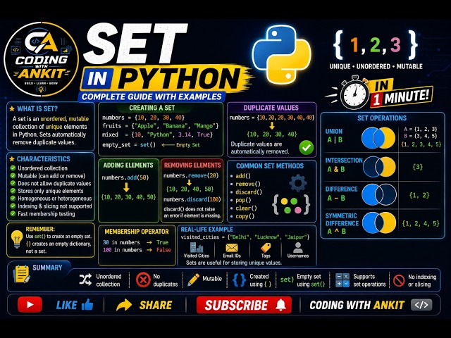 Set in Python Explained | Definition, Set Methods & Set Operations | Python for Beginners