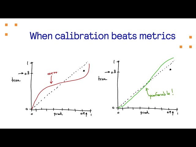 When calibration beats metrics