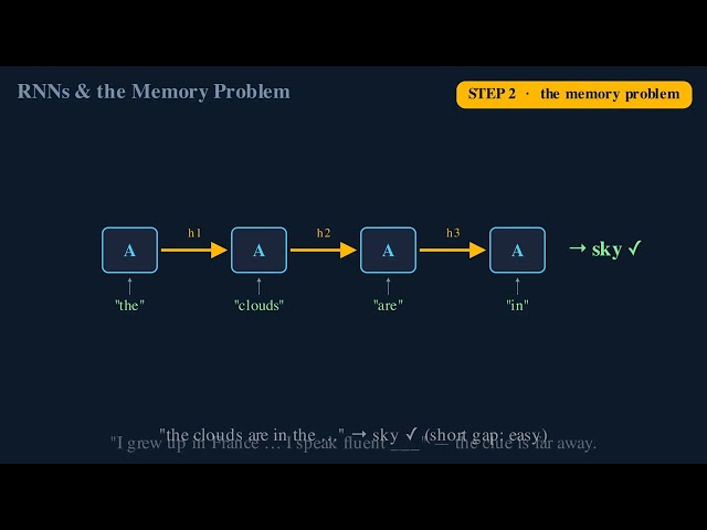 CH3 01 rnn memory problem