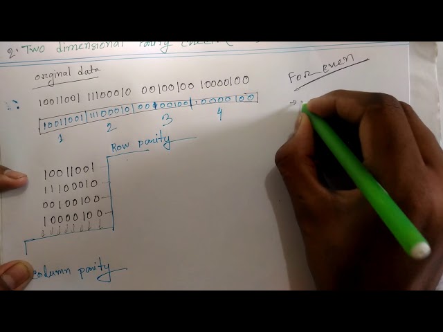 Error Detection usingTwo dimentional parity check techniques