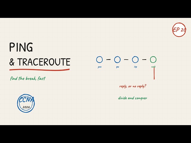 Network Troubleshooting — Ping, Traceroute and a Method | Networking for Normies (CCNA Ep 20)