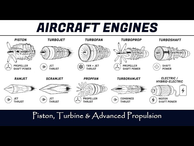 Aircraft Engine Types Explained: Piston, Jet & More