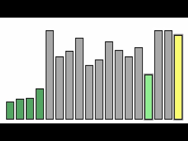 Selection Sorting Algorithm