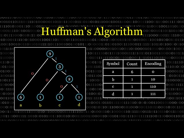 Huffman Trees - Intuition behind Lossless Compression