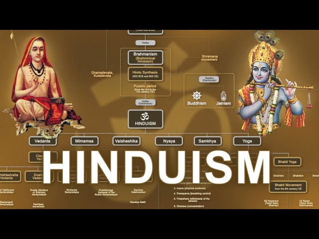Hinduism Explained