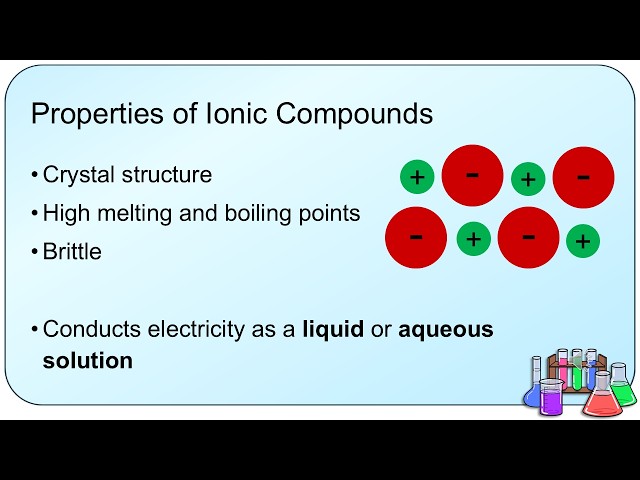 Properties of Ionic Compounds