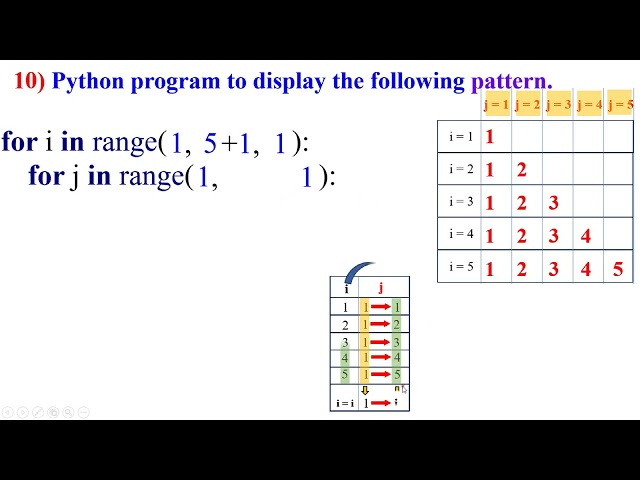 ಕನ್ನಡದಲ್ಲಿ 10) Python program to display the following '*' pattern using a single looping statement.