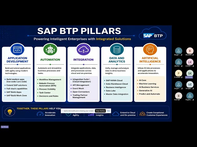 SAP CPI Full Course Demo | Day 2 | SAP Integration Suite Tutorial for Beginners (2026)