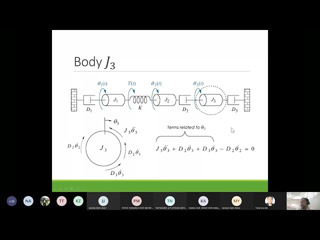 Lecture 2c: Transfer function of rotational system