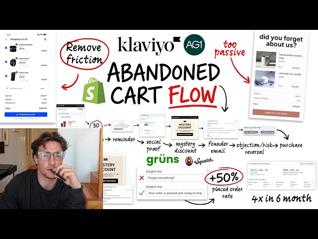 The Only Abandoned Cart Flow Tutorial You'll Ever Need in 2026