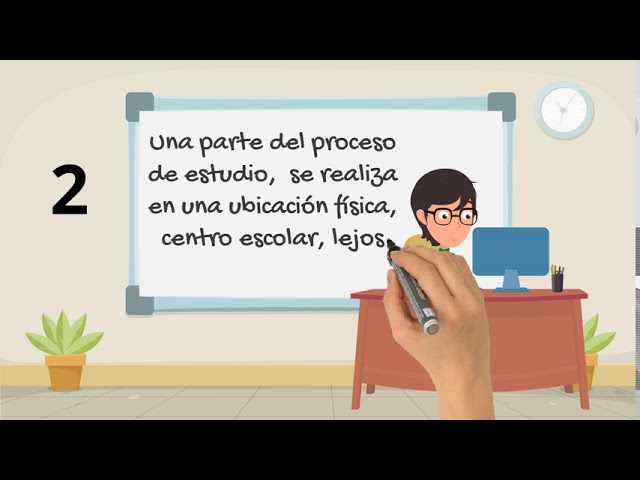 ¿Qué es aprendizaje híbrido o blended learning?