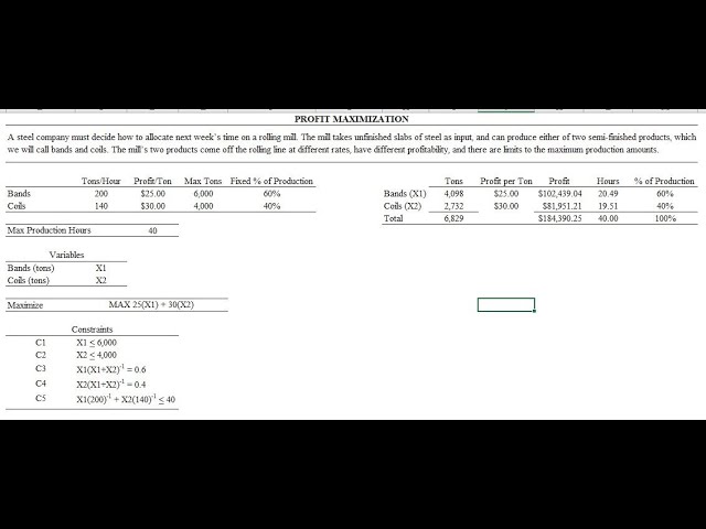 Linear Programming Max Profit XL