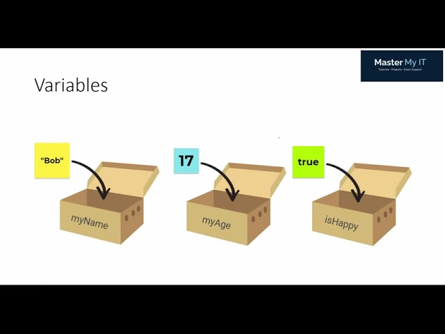 AL | Unit 09 | Programming Lesson 02 | Python | Sinhala