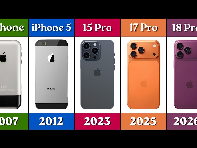 Evolution of iPhone 📱 | History (2007 - 2026)