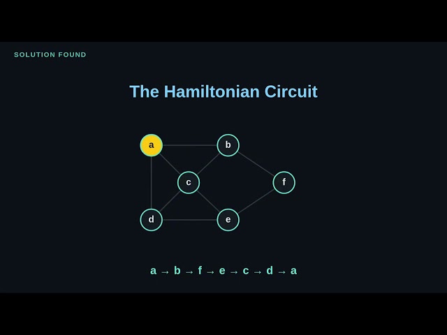 Hamiltonian Circuit Problem Explained with Backtracking (with Python Code)