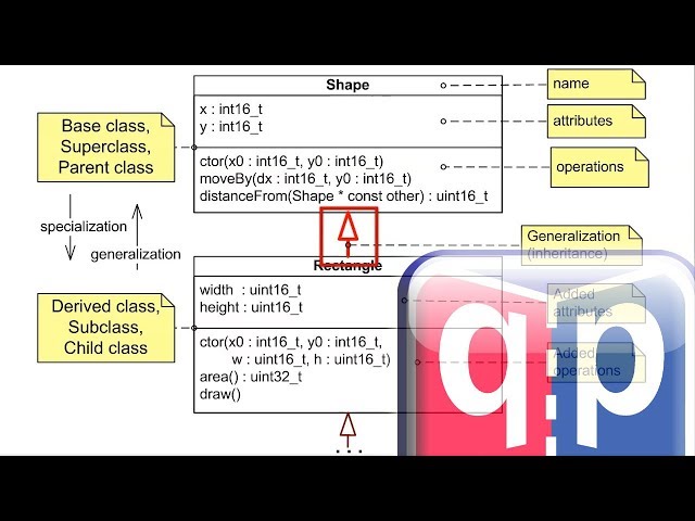 #30 OOP Part-2: Inheritance in C and C++