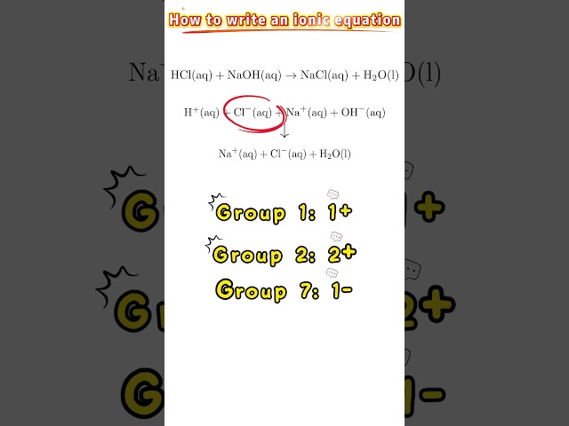 How to Write Ionic Equations (A-Level Chemistry)