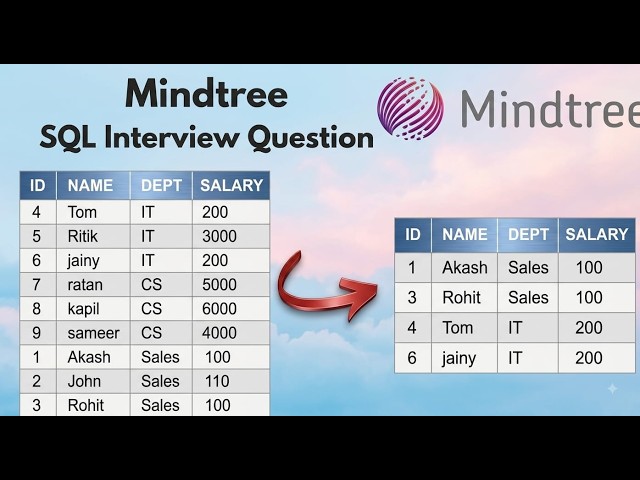 SQL Interview Question for data Analyst  | Data Analyst SQL Interview Question and Answer