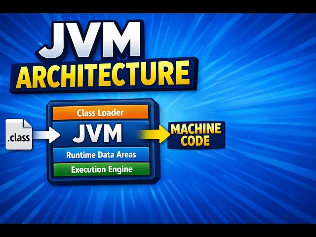 JVM Architecture Explained | Java Virtual Machine (Class Loader, Memory, JIT)