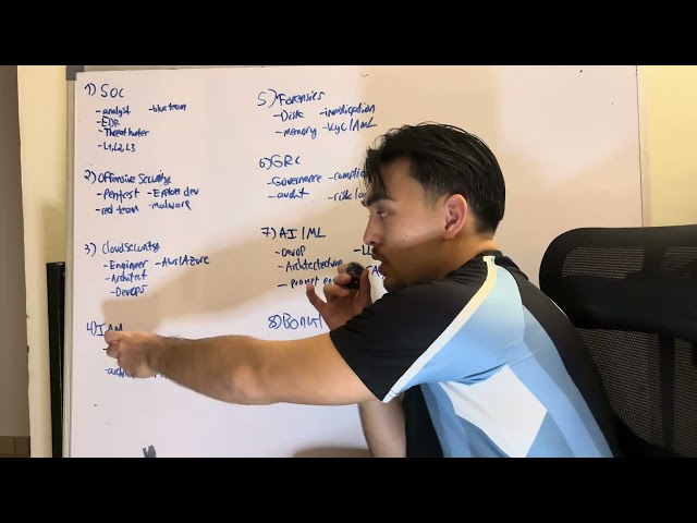 Every Cybersecurity Career Path Explained (in 8 Minutes) 