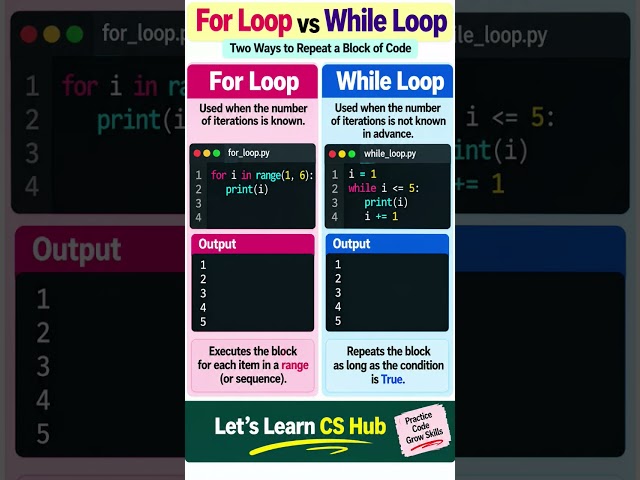 For Loop in Python | Easy Example with Output | CBSE 2026-27
