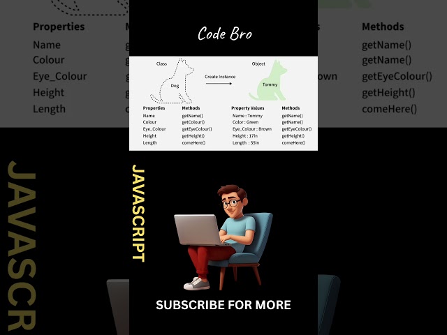 JavaScript Classes & Objects Explained in 30 Seconds