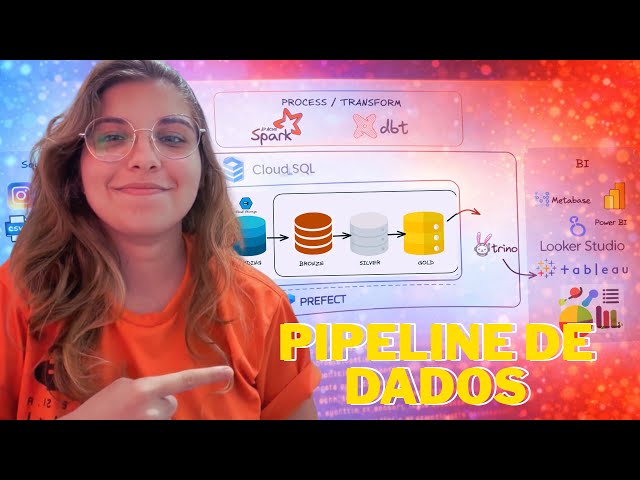 Arquitetura de Dados de Verdade: ETL, ELT e Pipeline na Prática