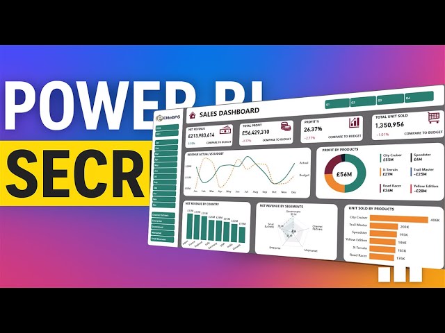 Power BI Dashboard Tutorial  Actual vs Budget Analysis Made Easy