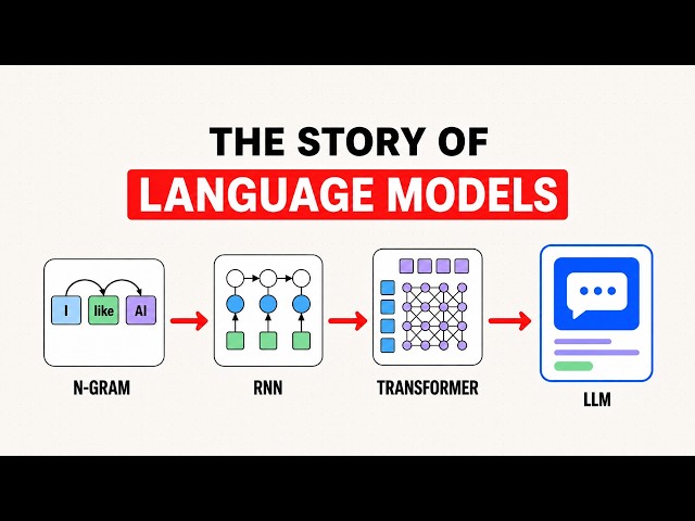The Evolution of Language Models — From N Grams to ChatGPT