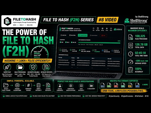 #8 The Power of File To Hash (F2H) | Hashing 1 Lakh+ Files Efficiently | #cybersecurity