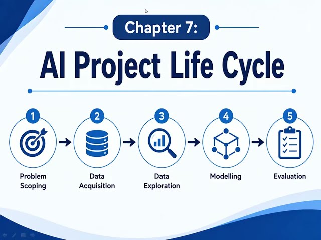Chapter: Artificial intelligence project cycle | Artificial Intelligence 9th