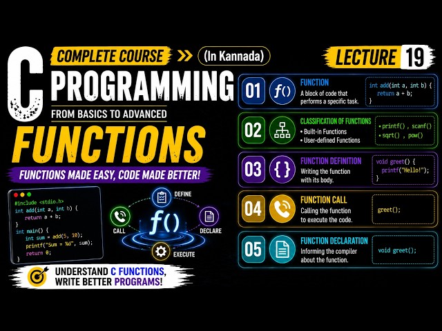 Functions in C | Declaration & Function Call Explained | C Programming in Kannada | Lecture 19