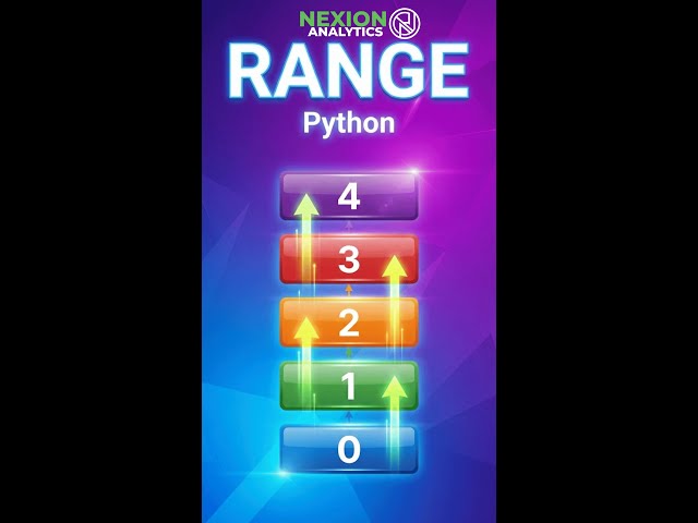 range() in Python: What You're Getting Wrong