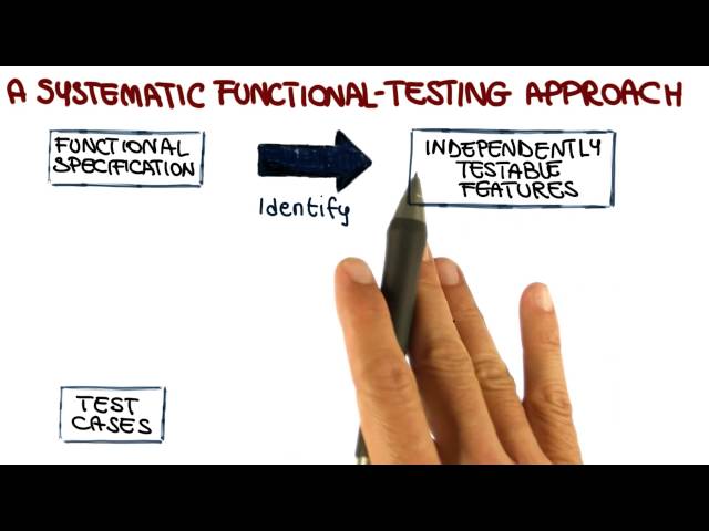 Systematic Functional Testing Approach - Georgia Tech - Software Development Process