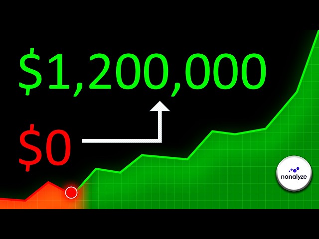 If I Started Investing in 2026, THIS Is What I’d Do