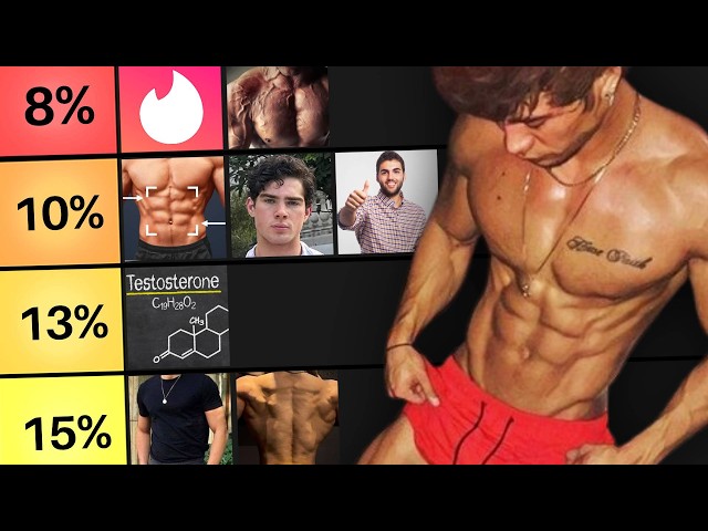 Benefits of Getting Lean (TIER LIST)