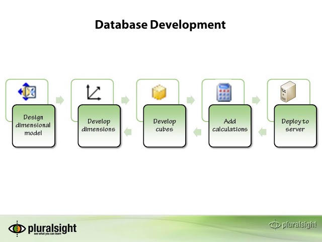 04  Database Development