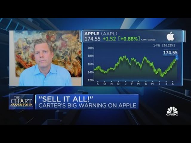 Chartmaster's Apple warning: 'Sell it all'
