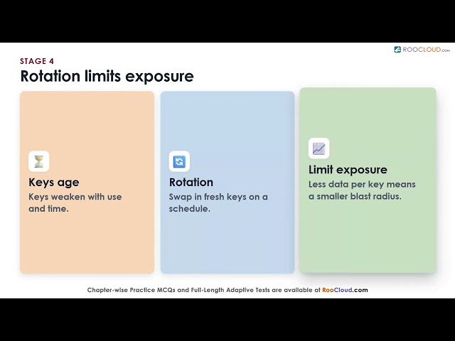 CISSP Cryptographic Key Management Lifecycle | RooCloud