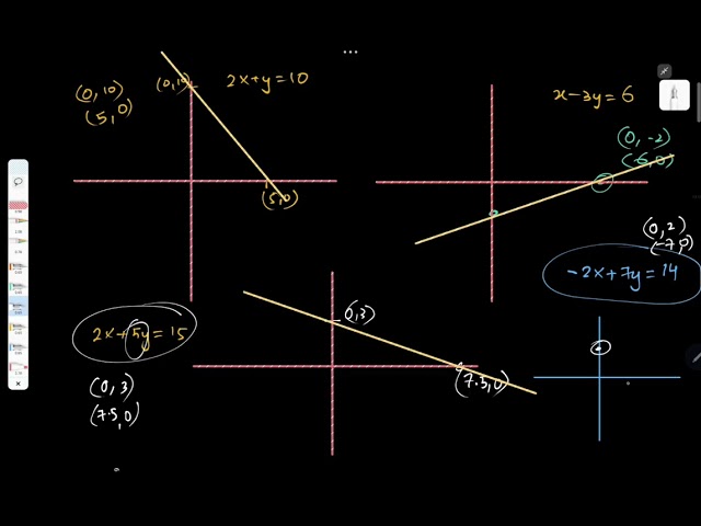 Master Linear Programming (LPP) in One Shot! | Class 12 Maths | CBSE & ISC | Full Chapter Explained