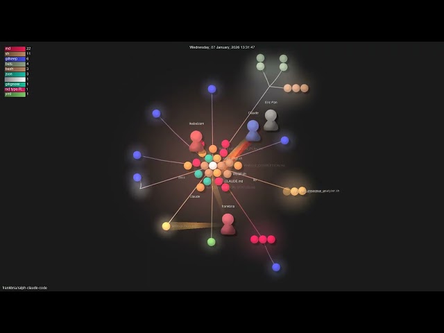 frankbria/ralph-claude-code - Gource visualisation