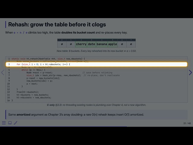 Hash Tables: Rehashing — Data Structures in C