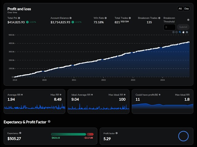 Backtesting My Model With 80% Winrate (Copy Me)