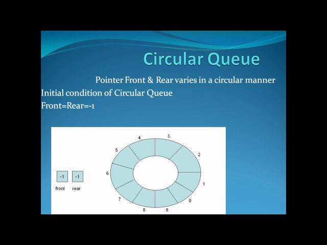 Circular Queue