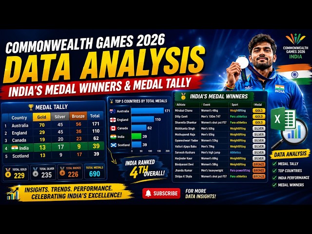 Commonwealth Games 2026 Data Analysis by Excel & PowerBi