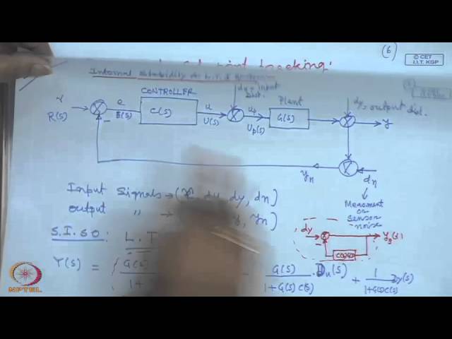 Mod-01 Lec-55 Internal Stability, Sensitivity and Complementary Sensitivity Functions (Contd.)