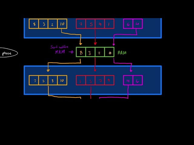 External Sort explained easy!