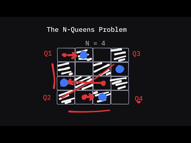 N Queens Problem Using Backtracking | DSA #43