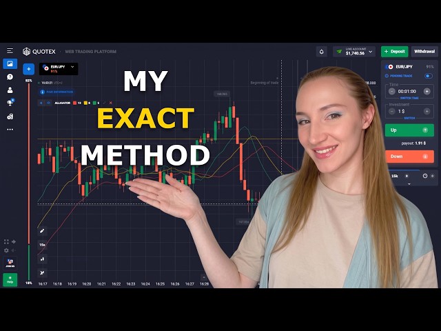 Binary options trading for beginners 2026 | Indicator strategy tutorial